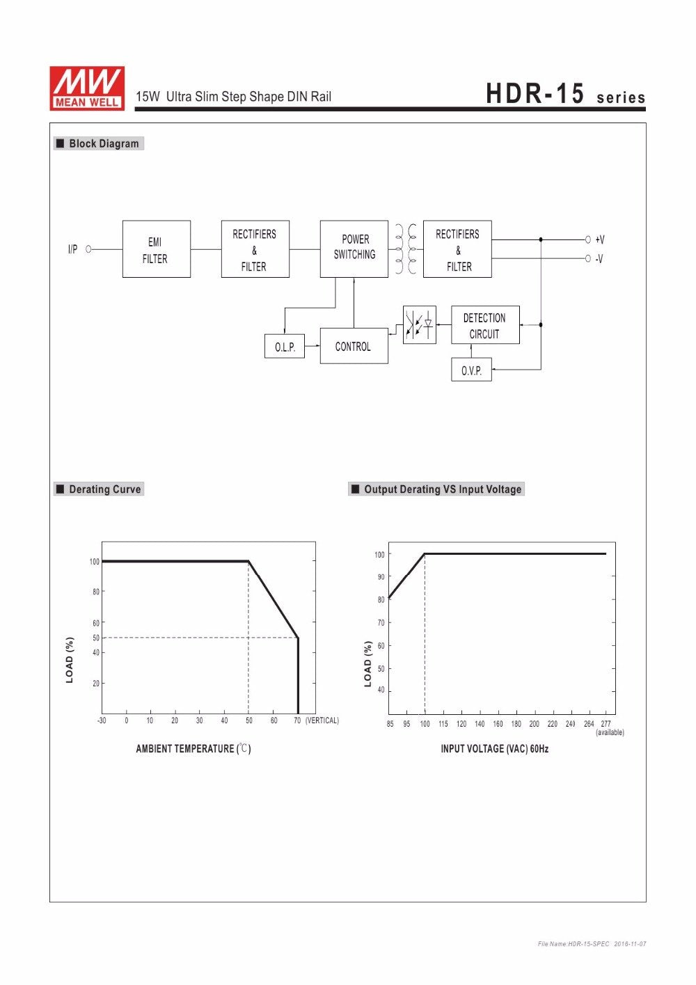 MEAN WELL Ultra Slim Step-Shape 1SU DIN Rail Power Supply, 12V 1.25A 15W - HDR-15-12